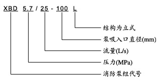 多級(jí)消防噴淋泵